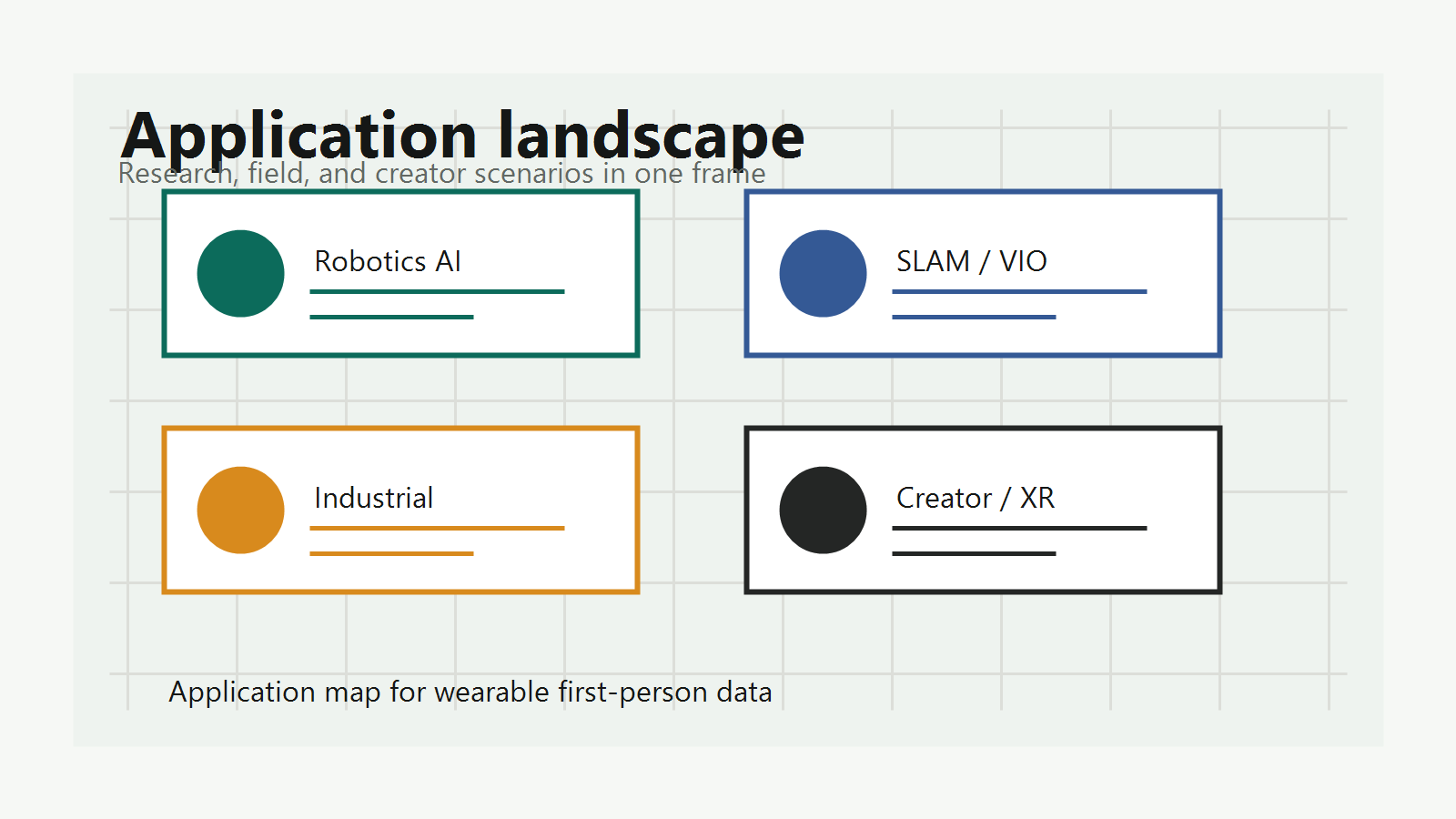 Application map covering robotics AI, SLAM VIO, industrial, and creator XR scenarios